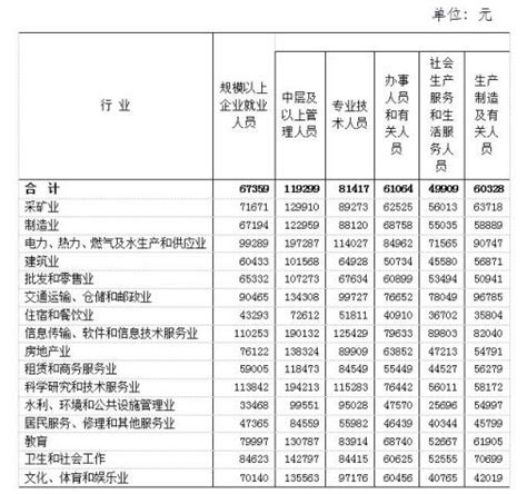 江西省平均工资是多少？江西省各地平均工资是多少？_房家网