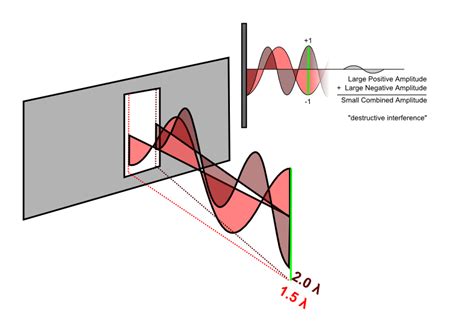 Image result for Particle Diffraction
