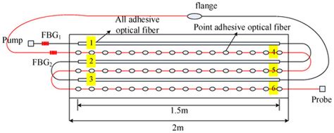 A Combined Positioning Method Used for Identification of Concrete Cracks