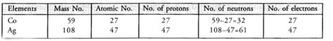 Structure of the Atom Class 9 Important Questions Science Chapter 4 ...