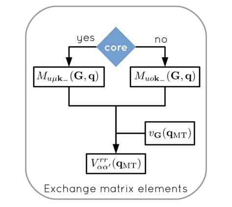 Image result for Matrix Flowchart