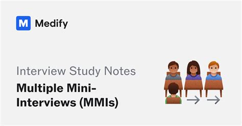 Image result for Multi Mini Interviews