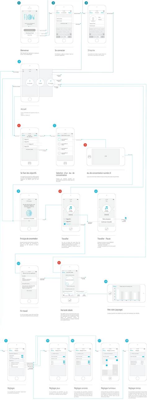 Image result for CodeRunner App Flowchart