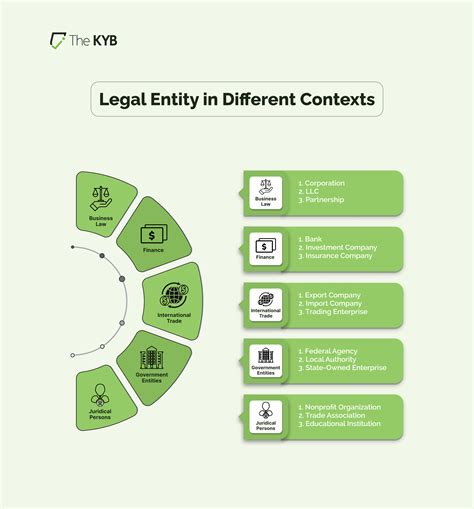 What Is a Legal Entity? A Complete Guide for Business Legitimacy