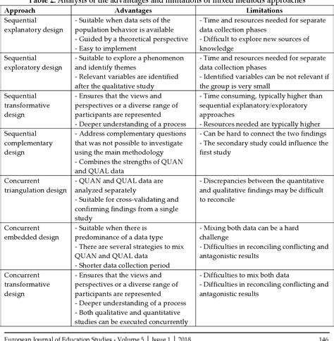 Image result for Flowchart for Sentiment Analysis Using NLP NB Algorithm