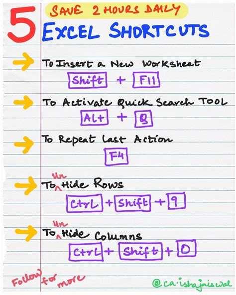 CA Isha Jaiswal | Finance & Excel Tips | Save 2 hours daily with these ...