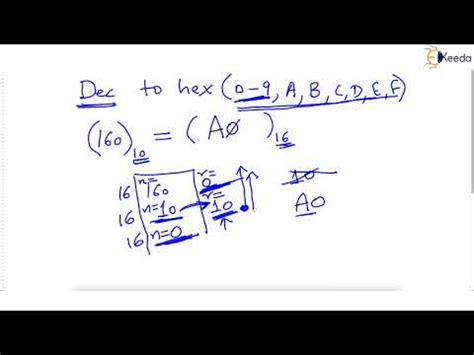 Recursive Function to Convert Decimal to Hexadecimal - GATE - COMPUTER ...