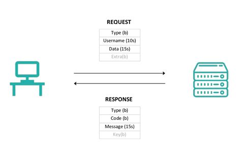 Image result for Peer to Peer Python Programming
