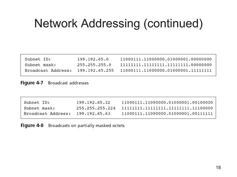 Image result for Network Address Example