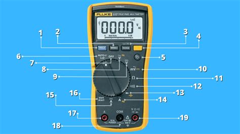 Image result for Multimeter Symbols Explained