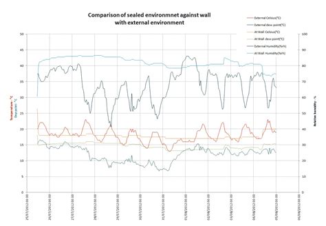 Area Chart Environmental Science 的图像结果