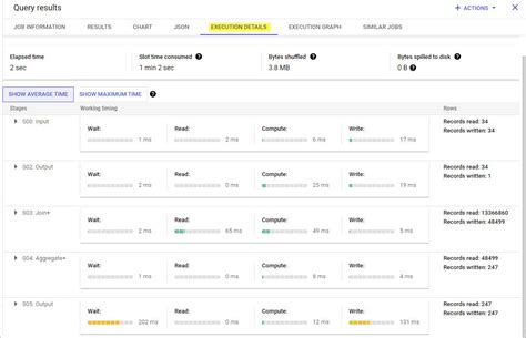 The Load BigQuery Jobs button in the BigQuery jobs informationtable