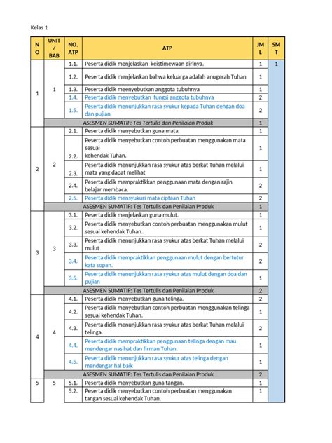 Image result for Prota Structure Tutorial PDF