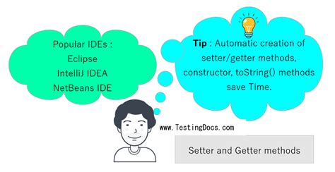 Accessor Method Java Example 的图像结果