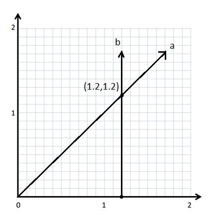 Image result for Grade 5 Module 6 Lesson 12 Problem Set Answers