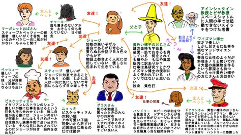 Image result for Programming Languages Classification