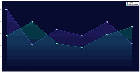 Qcustomplot Running Plot 的图像结果