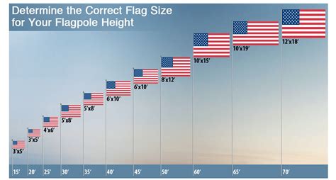 Standard Size For Flag at Lupe Hyatt blog