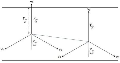 Image result for CMOS Vector Modulation
