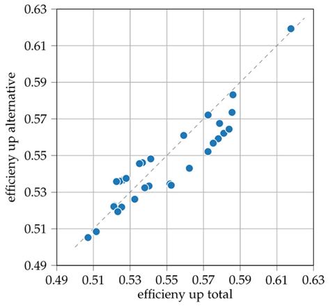 Evaluation of Building Mass Characterization for Energy Flexibility ...