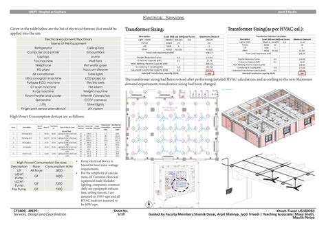 Hospital at Godhara | CEPT - Portfolio