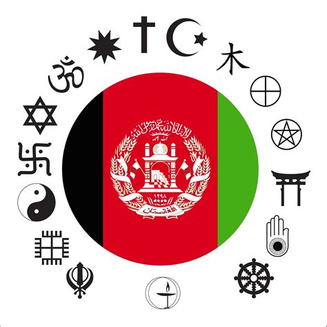 Top Religion in Afghanistan (2026)