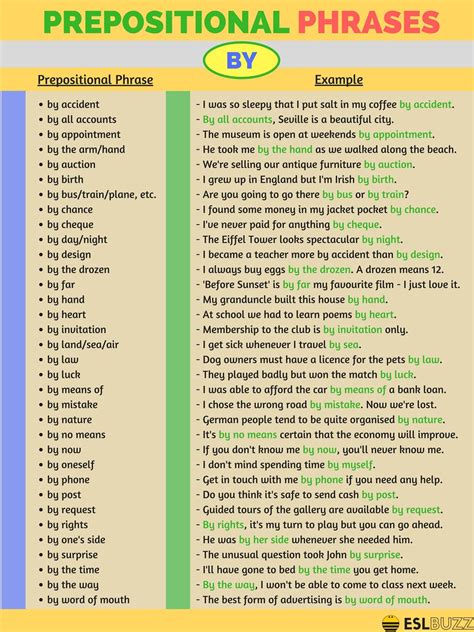 Misplaced Prepositional Phrases Examples