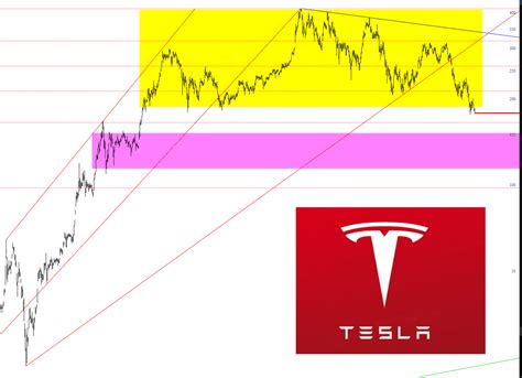 Between Scylla and Charybdis – Slope of Hope – Technical Tools for Traders