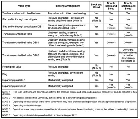 Image result for DBB Isolation