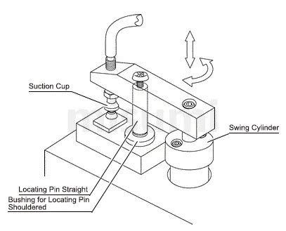Bushings for Locating Pins Shouldered, Configurable | MISUMI | MISUMI India