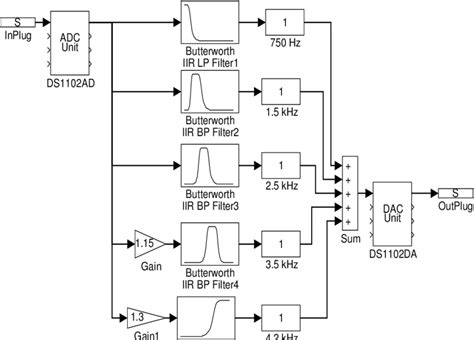 Image result for Audio System Simulink Model