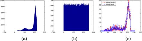 Image result for Ciphertext-only attack examples