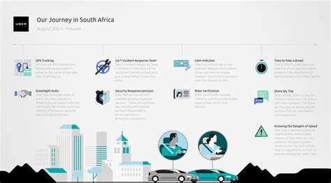 How Uber keeps its drivers safe in South Africa – MyBroadband