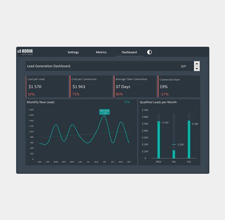 Image result for Lead-Generation Programs