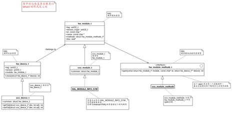 Image result for Hal in Android Cheezy Code