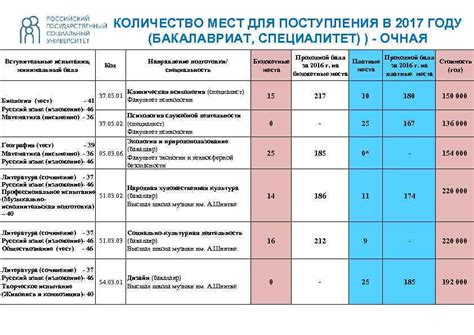 Рггу учебные планы бакалавриат