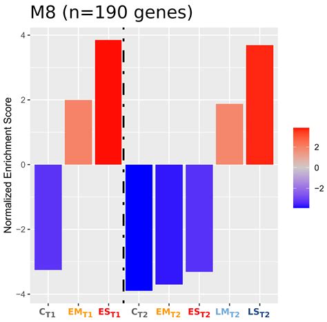 Similar Transcriptomic Responses to Early and Late Drought Stresses ...