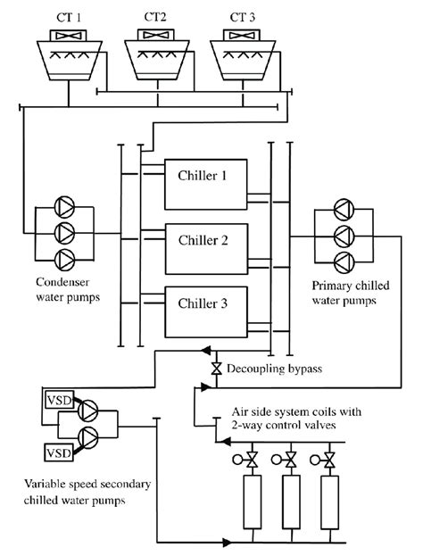 Image result for SmartDraw Chiller System
