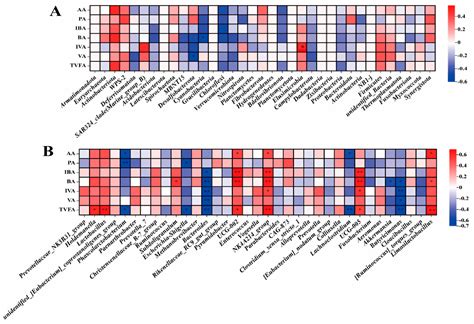 Microbial Mechanistic Insight into the Role of Yeast−Derived Postbiotics in Improving Sow ...