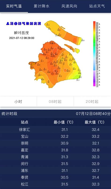 入伏就热到融化，上海今明最高温37℃！开空调，这两点必做