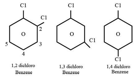 Number of possible position isomers for dichlorobenzene is:
