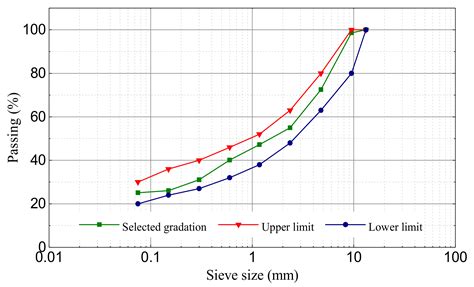 Application of Mastic Asphalt Waterproofing Layer in High-Speed Railway ...
