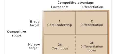 Image result for Key Elements of a Strategy
