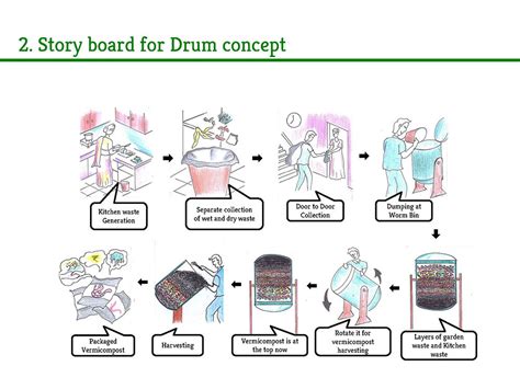 D'source Case Study - Slide Show | Vermicompost Unit | D'Source Digital ...
