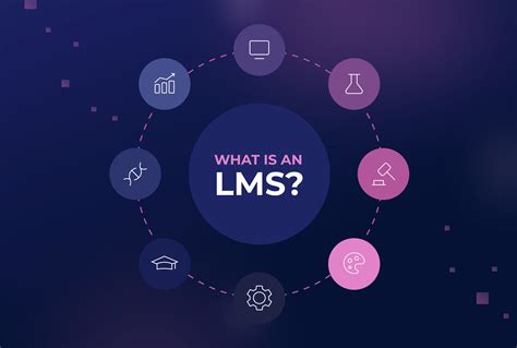 What Is a Learning Management System LMS 的图像结果