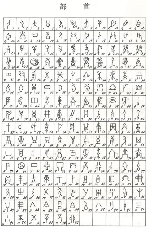 Oracle Bone Script