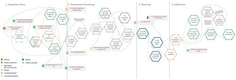 From FRAM Guidelines to Reality: Incorporating Stakeholder Variability ...