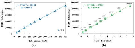 Measurement of Entrance Surface Dose on an Anthropomorphic Thorax ...