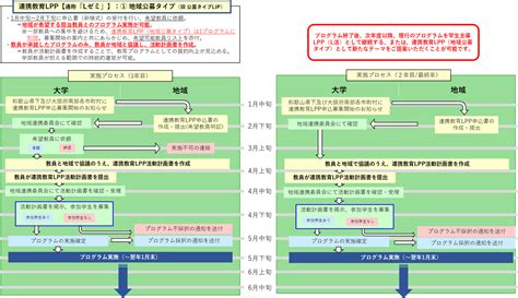 Local Partnership Program 的图像结果