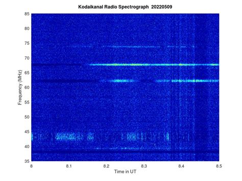 KSO-RADIO : 05/09/2022 - 14:39 | www.iiap.res.in